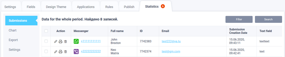 Messenger statistics